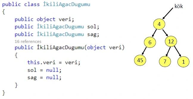 Veri Yapılarıyla Program Yazmaya Hazırlık Yapmak