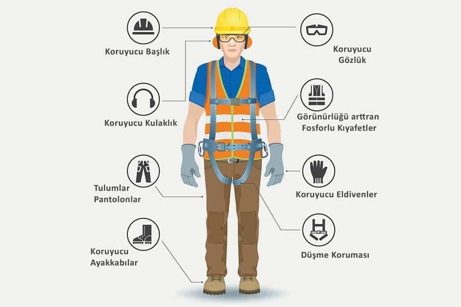 Kullanılan El Aletleri ve Koruyucu Donanım